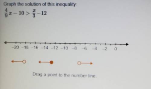 Graph the solution of this inequality: 4 92 -10 > 5-12 2 10 > -20 -18 -16 -14 -12 -10 -8 -6 D