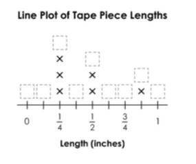 A student has a piece of tape that is 3 inches long. She cuts the tape into 7 pieces. Then, she rec