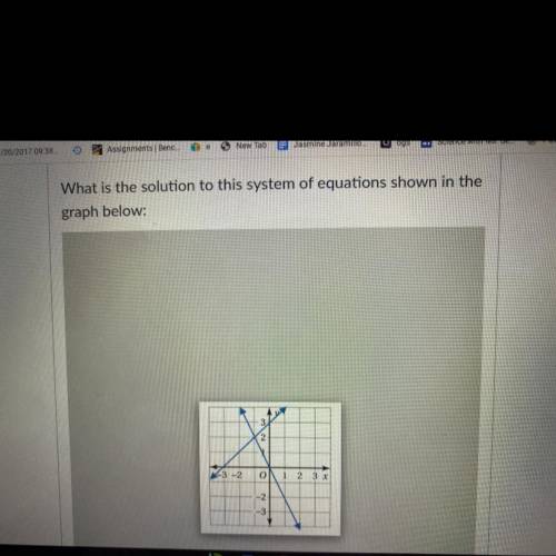 What the solution for this graph that answer choices are
-1,2
2,2
-1,0
0,0