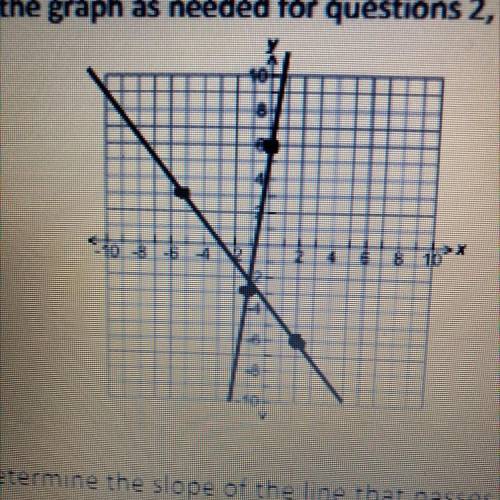 2. Determine the slope of the line that passes through
the points (-1, -3) and (0, 6).