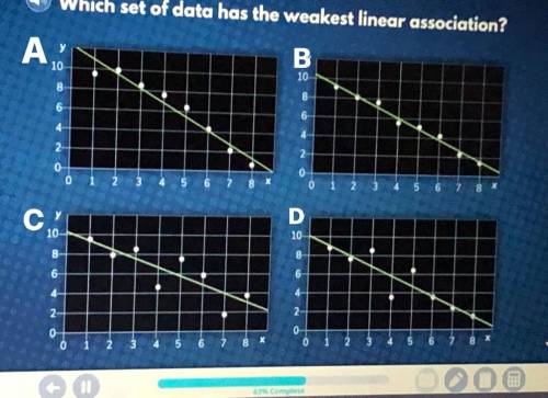 Which set of data has the weakest linear association?