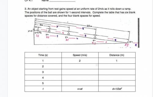 Fill in the graph for 50 points