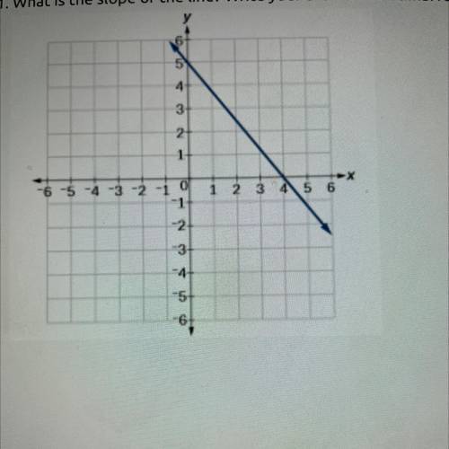 What is the slope of the line? Write your answer in decimal format