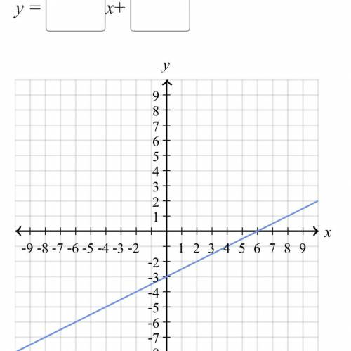 Find the equation of the line 
Use exact numbers 
Thank you in advance!