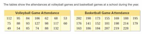 The tables show the attendances at volleyball games and basketball games at a school during the yea