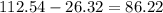 112.54 - 26.32 = 86.22