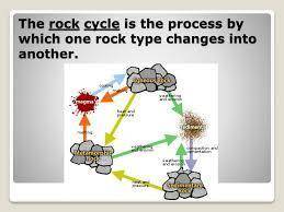 How can one type of rock be transformed into another type of rock