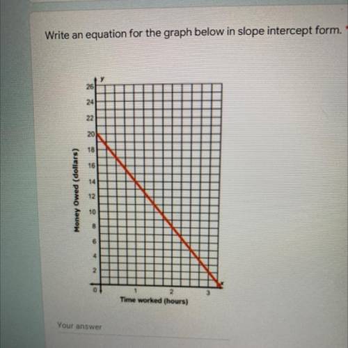 Write an equation for the graph below in slope intercept form.