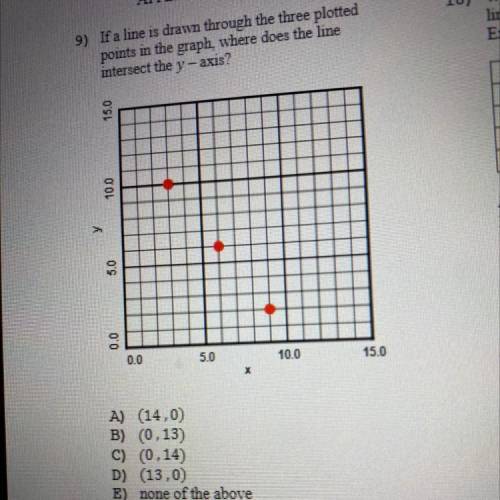 10

9) If a line is drawn through the three plotted
points in the graph, where does the line
inter