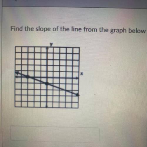 Find the slope of the line from the graph below