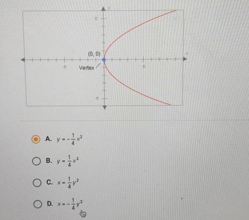 What is the equation of this parabola?​