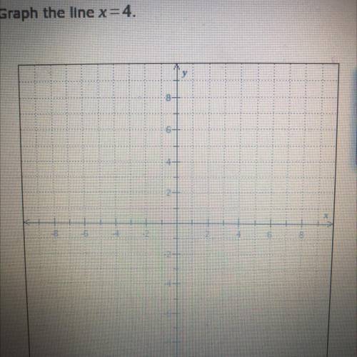REALLY NEED HELP 
Graph the line x=4.