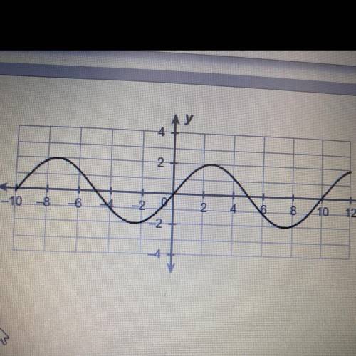 Helpppp asappp what is the period of the sinusoidal function?
