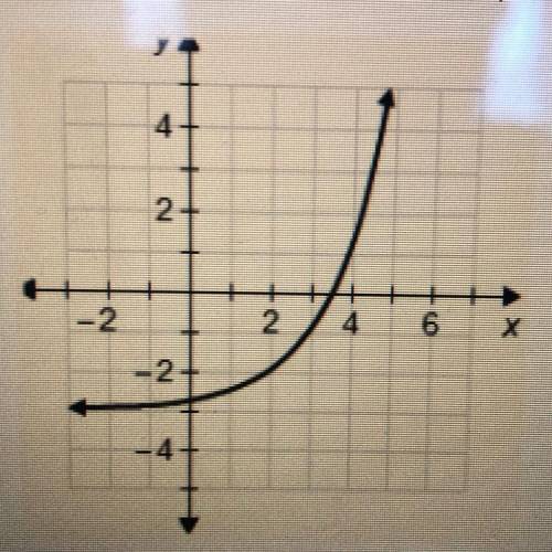 30 POINTS

If the parent function is y = 2^x, which is the function of the graph?
A.y=0.5(2)