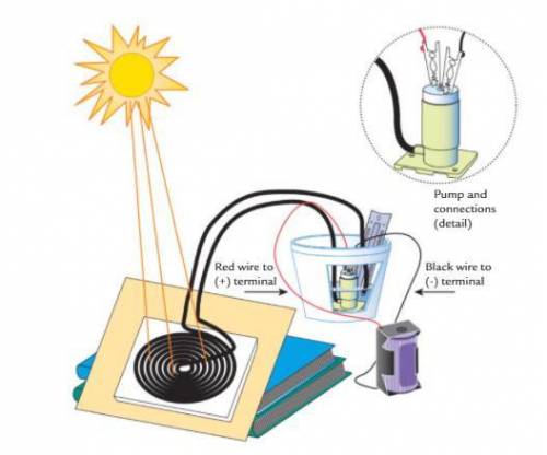 Brainstorm ways to improve the solar heating system. Explain your idea of the redesign below.