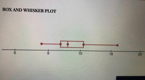 What are 3(or less) conclusions that you can make based of this box and whisker plot? :)