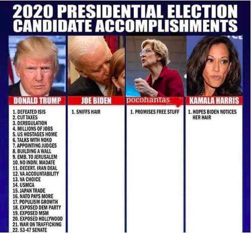 Trump 2024; democrats have never accomplished anything good.

If we get Biden out, this country wi