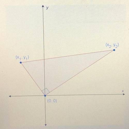 What is the area of the triangle in the diagram?

A.
ivity2 + y 2)(022 + y2?
OB. V ( x 2² – 2₂ ²)