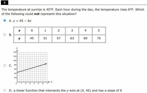 I do not think A. could represent the function because the equation is backwards. Am I incorrect?
