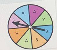 The spinner shown at the right is used to play a game . Develop a complete probability model for on