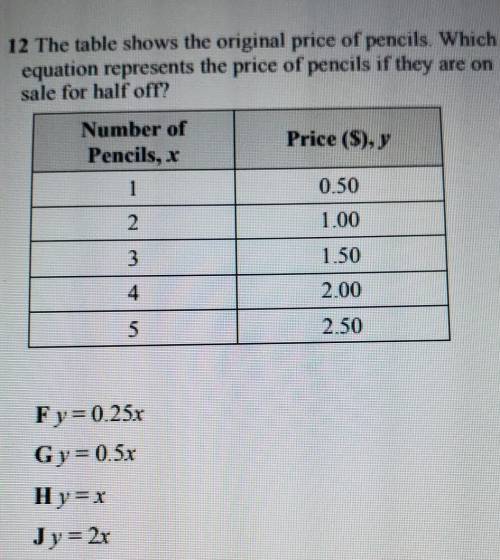 12 The table shows the original price of pencils. Which equation represents the price of pencils if