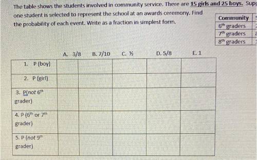 PLS HELP PLS

The table shows the students involved in community service. There are 15 girls and 2