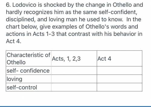 Lodovico is shocked by the change in Othello and hardly recognizes him as the same self-confident,