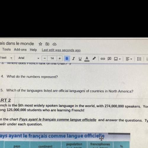 =

1. Is French represented? What are the clues?
Les dix langues les plus parlées sur internet en