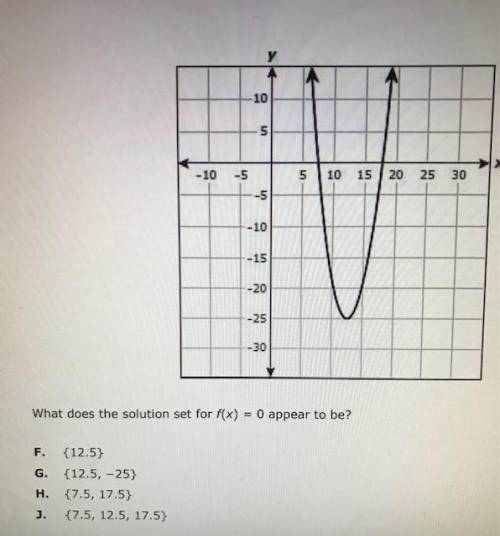 The graph of the quadratic function f is shown on the grid below.

What does the solution set for