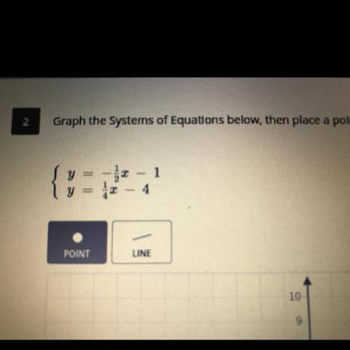 Graph the Systems of Equations below, then place a point indicating the solution to the system of e