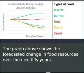 A drought will occur in the area where the birds that mentioned in the previous questions live. Bel