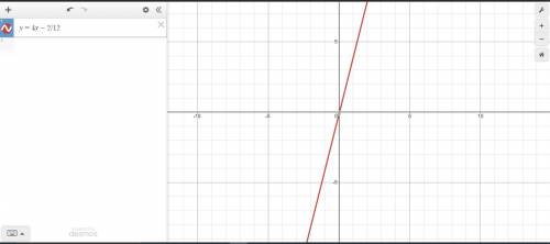 Is y=4x-2/12 linear or non linear (that’s a fraction not a division symbol)