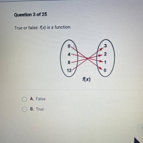 True or false ? Is f(x) a function