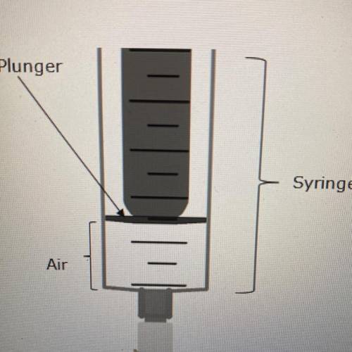 Brittany heats up the air in a capped syringe by placing it in a beaker of hot water,

Plunger
Syr