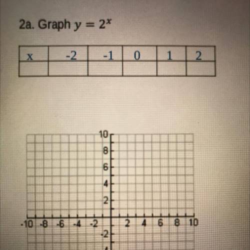 2a. Graph y = 2*
Plz help