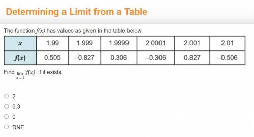 50 POINTS each FOR YOU MATH HEADS

You have to answer it right.
The function f(x) has values as gi