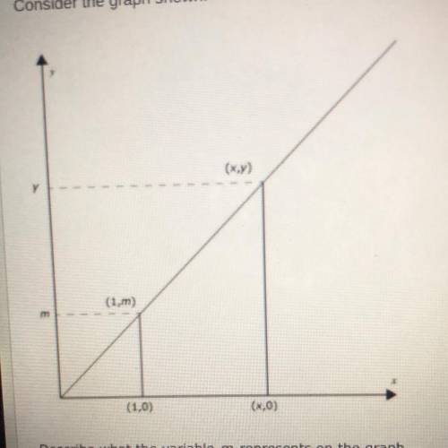 Explain what the variable m represents on this graph.