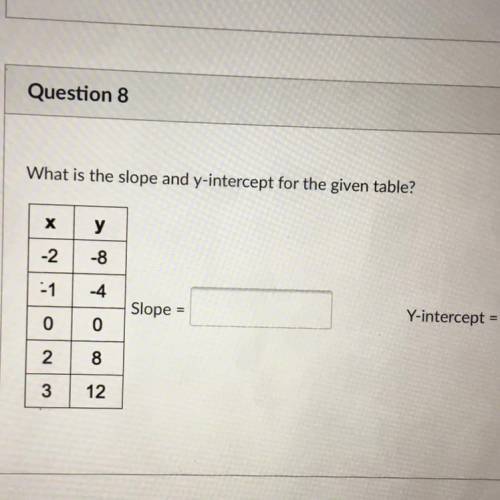 THIS IS FOR 15 POINTS PLEASE HELP. FIND THE Y INTERCEPT AND SLOPE PLEASE