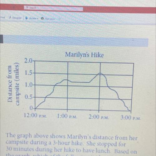 The graph above shows Marilyn's distance from her

campsite during a 3-hour hike. She stopped for