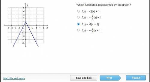 Which function is represented by the graph?
f(x) = −2|x| + 1
f(x) =-1/2 |