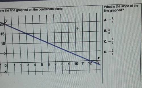 what is the slop of the lined graphed Help!!!-1/31/3-3/5-5/3​