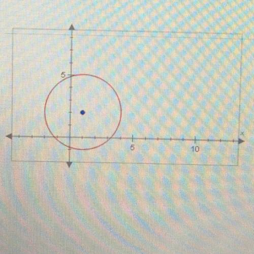 **The circle below is centered at the point (1, 2) and has a radius of length 3.

What is its equa