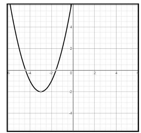 TRUE or FALSE: The function pictured below has an inverse in which is also a function.