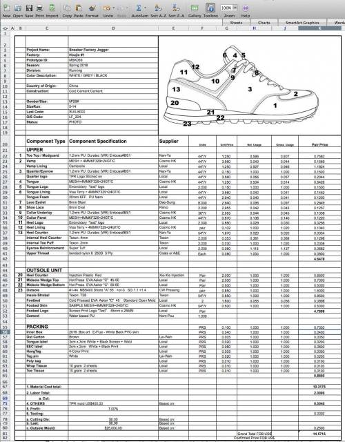 What is the price per unit and how much quantity of unit usage in the making of sneaker shoe?

I'm