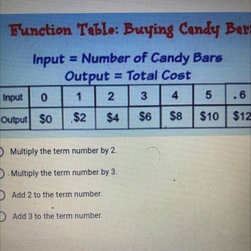 3. What is the rule for the function table? *