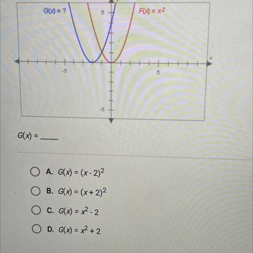 The graph still have the same shade. What is the equation of the blue graph?