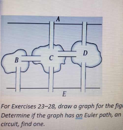 Determine whether it is an Euler path, Euler circuit, or neither. ​