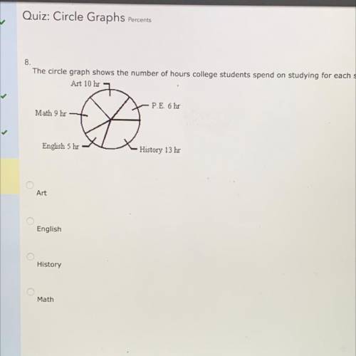 The circle graph below shows the number of hours a college student spends studying each subject. wh