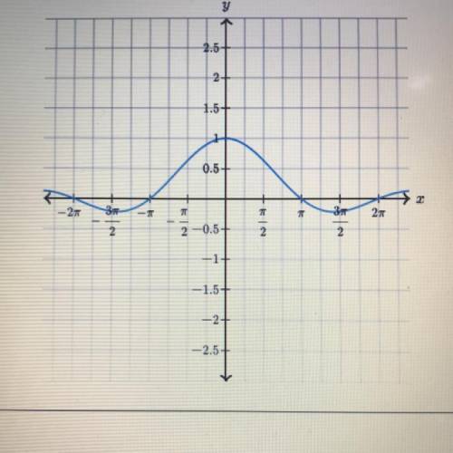 PLEASE HELP

The illustration below shows the graph of y as a function of x.
Complete the followin