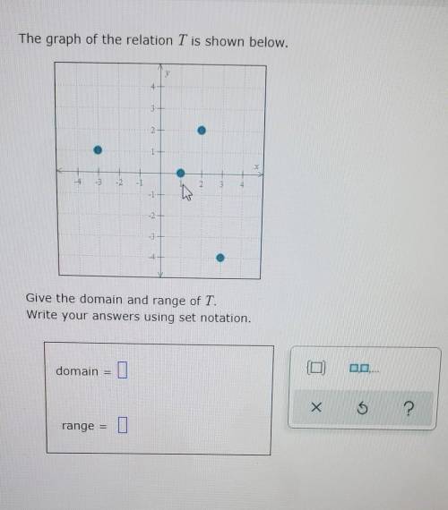 I understand the domain and range but when I gets to the graph I get confused can someone help expl
